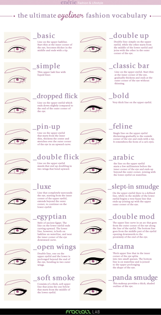 Eyeliner Vocabulary