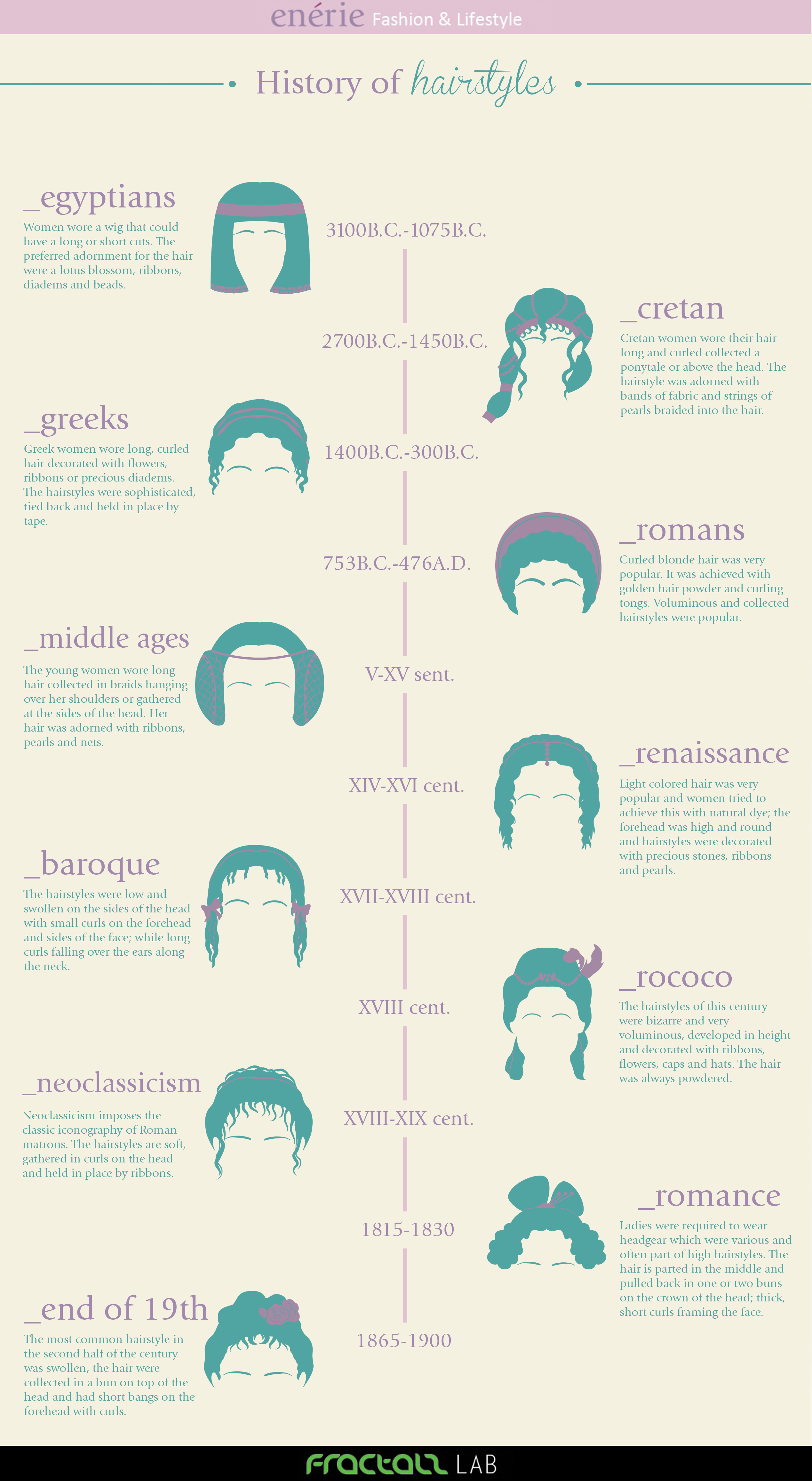 History of Hairstyles (parte 1) | enÃ©rie